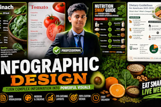 make infographic for book, poster, social media, wall frame of your topic