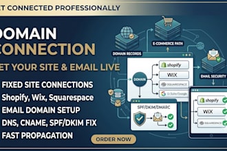 fix website domain connection to shopify wix squarespace email domain connection