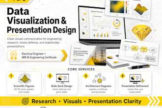 design presentations and data visualizations