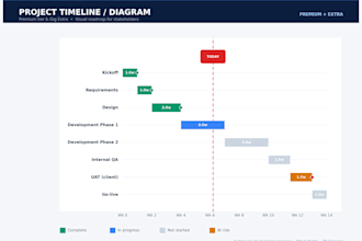 build your project tracking and KPI reporting system