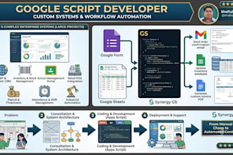 build custom google apps script web apps, erp, and inventory systems