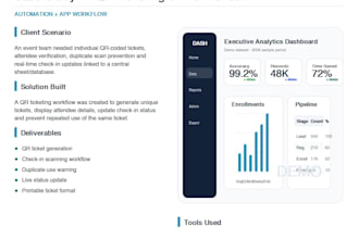 build custom portal, app or business automation system