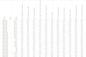 do fast data entry, ms office work, and web research using ai