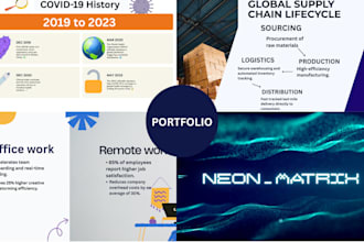 design professional corporate infographic posters and flowcharts in canva