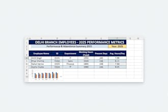 clean excel data and design powerpoint presentations