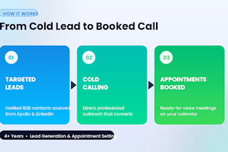 lead generation and appointment setting for b2b sales