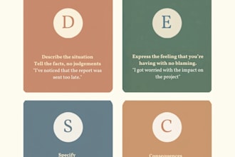 design educational infographics for mental health and wellness content