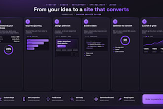 build a custom web app or saas mvp