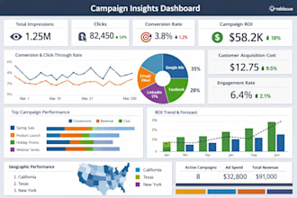 do dashboard design and ai insights