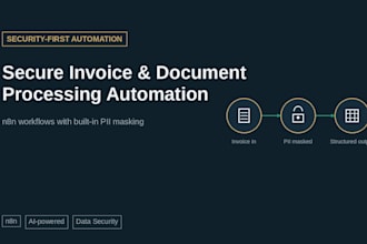 automate your invoice and document processing with n8n