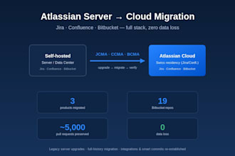 migrate jira confluence and bitbucket to atlassian cloud