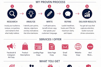 write persuasive direct response ad copy that converts