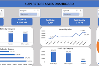 create professional excel dashboards reports and KPI trackers