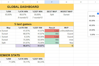 build a professional valorant team performance dashboard