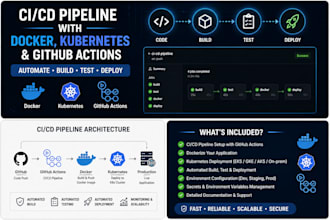 build ci cd pipeline with docker, kubernetes and github actions