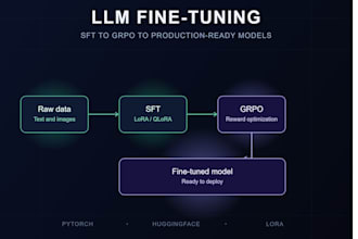 fine tune gpt llama or qwen models on your custom dataset