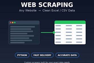 scrape data from any website into clean excel or csv