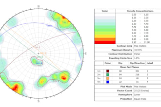 perform rock slope stability analysis using dips, slide2, swedge