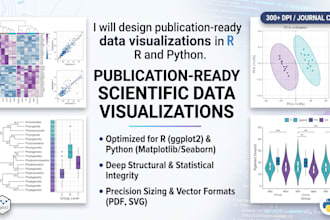 design publication ready data visualizations and figures in r or python
