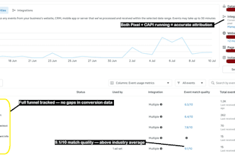 fix your meta pixel, ga4 and conversion tracking