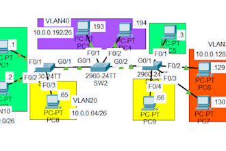 troubleshoot cisco network routing