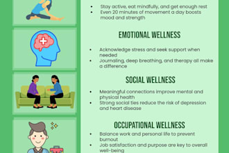 write high quality articles on wellness and health