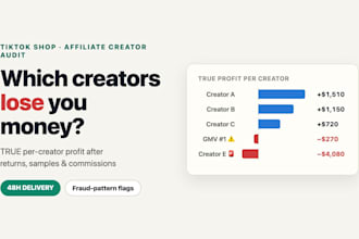 audit your tiktok shop affiliates and find which creators lose you money