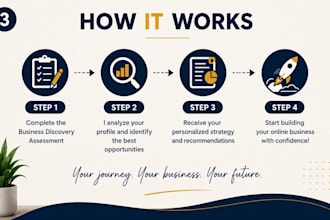 find the best online business idea for you