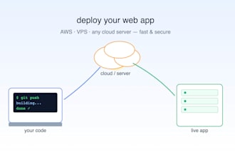 deploy your web app to AWS, vps, or any cloud server