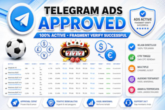 fix telegram ads, fix declined ad, approved forex channel, forex bot get 1k user