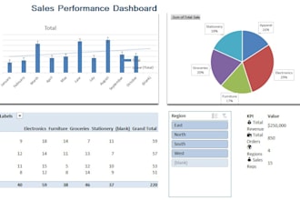 build advanced excel dashboards, formulas, and automation