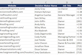 find verified b2b leads with direct phone numbers and emails