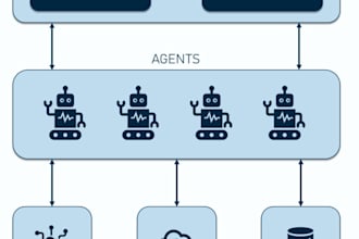 develop custom ai agents for business automation