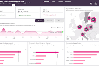build interactive power bi and tableau reports and dashboards