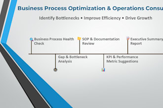 optimize your business operations and improve process efficiency