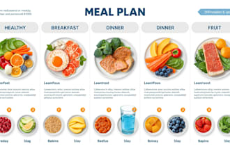 create nutritional meal plan