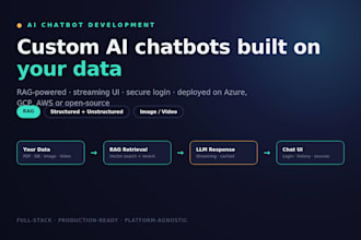 build a custom ai chatbot for your data with  UI