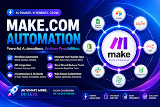 build make com automation ai workflows and custom integrations