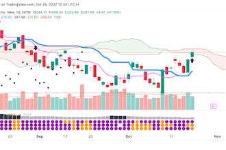 do automated bybit python trading bot, combine indicator, tradingview pinescript