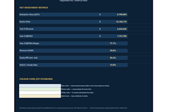 develop institutional grade financial model and dcf valuation