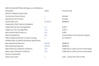 create a real estate underwriting model for property investment