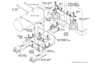 produce professional p and id, piping layout, and instrumentation diagrams