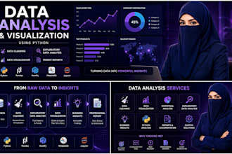 do data analysis and visualization using python