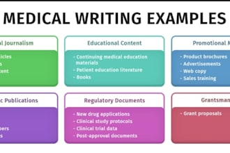 write nursing and health content, articles, and blogs