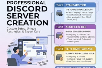 setup a custom discord server for your community