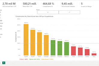 create a professional excel dashboard with kpis and data analysis