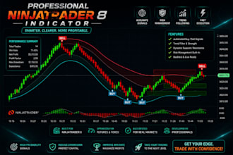 develop ninjatrader 8 strategy, trading bot, indicator and automation
