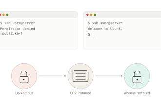 regain ssh access to your locked out AWS ec2 instance, fast