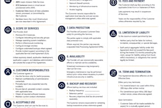 write legal contracts, agreement, nda, terms and conditions, privacy policy