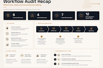 audit your business workflow and identify process improvements